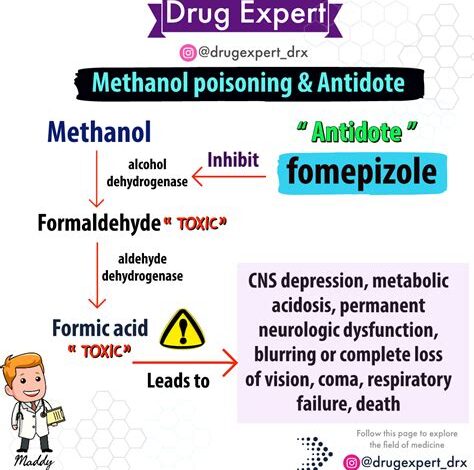 Methanol poisoning