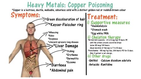 Unusual Poisoning Symptoms: What to Watch Out For