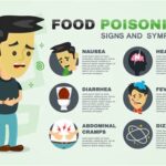 Poisoning in the Workplace: Symptoms, Prevention, and First Aid