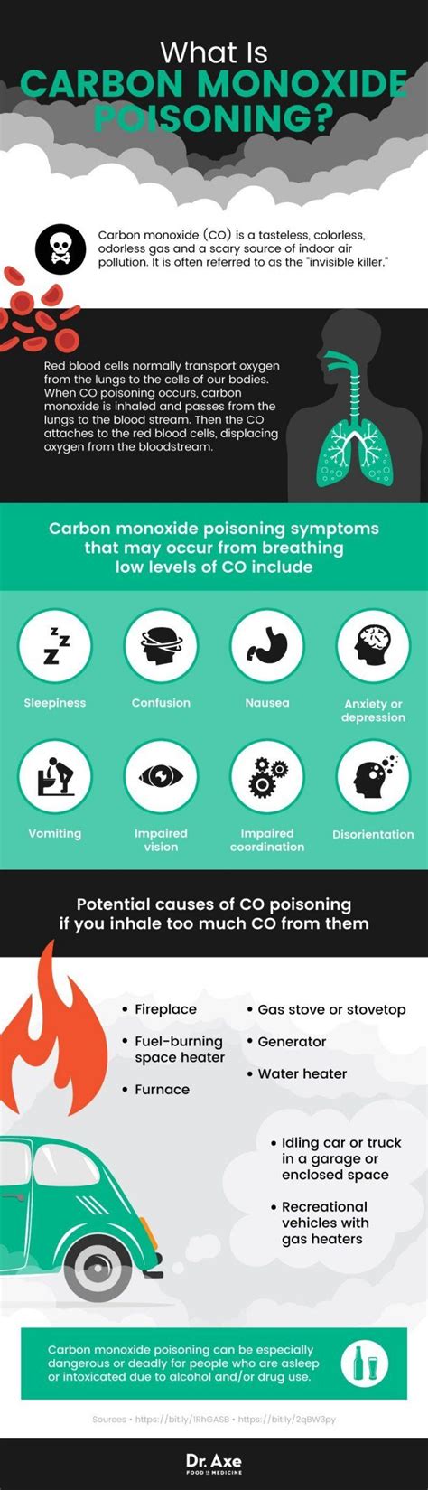 Recognizing and Treating Carbon Monoxide Poisoning Symptoms