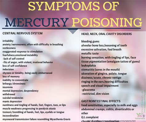 Mercury Poisoning