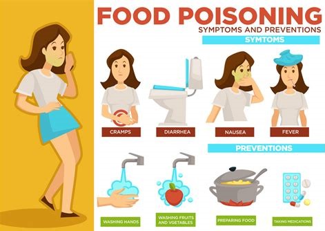 Food Poisoning: Causes, Symptoms, and Prevention Tips
